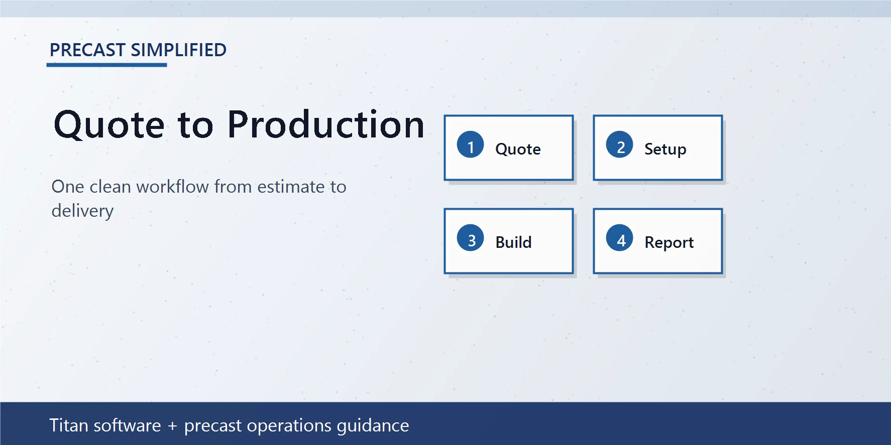Branded graphic showing Titan workflow from quote to production, dispatch, invoicing, and reporting.