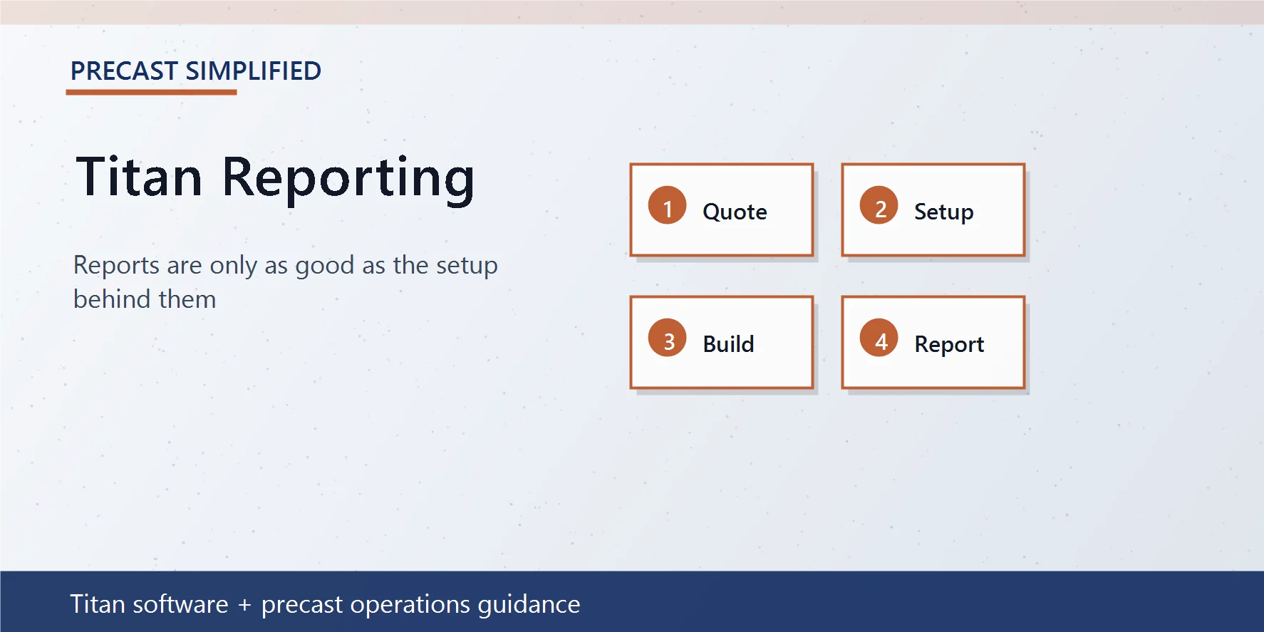 Branded graphic showing Titan reporting data flowing from estimates, production, dispatch, and invoicing.