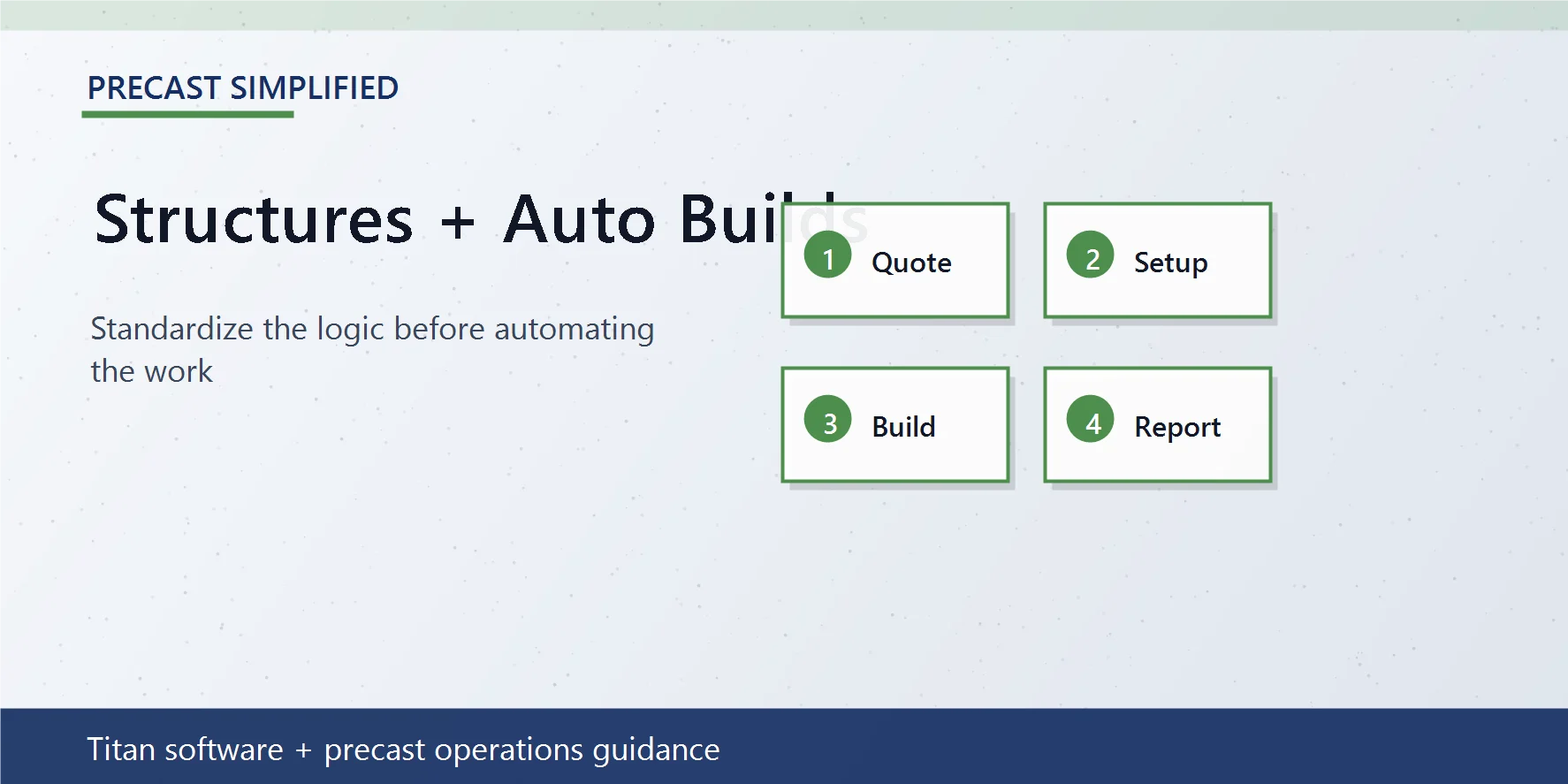 Branded graphic showing Titan structures and Auto Builds organizing repetitive precast product estimating.