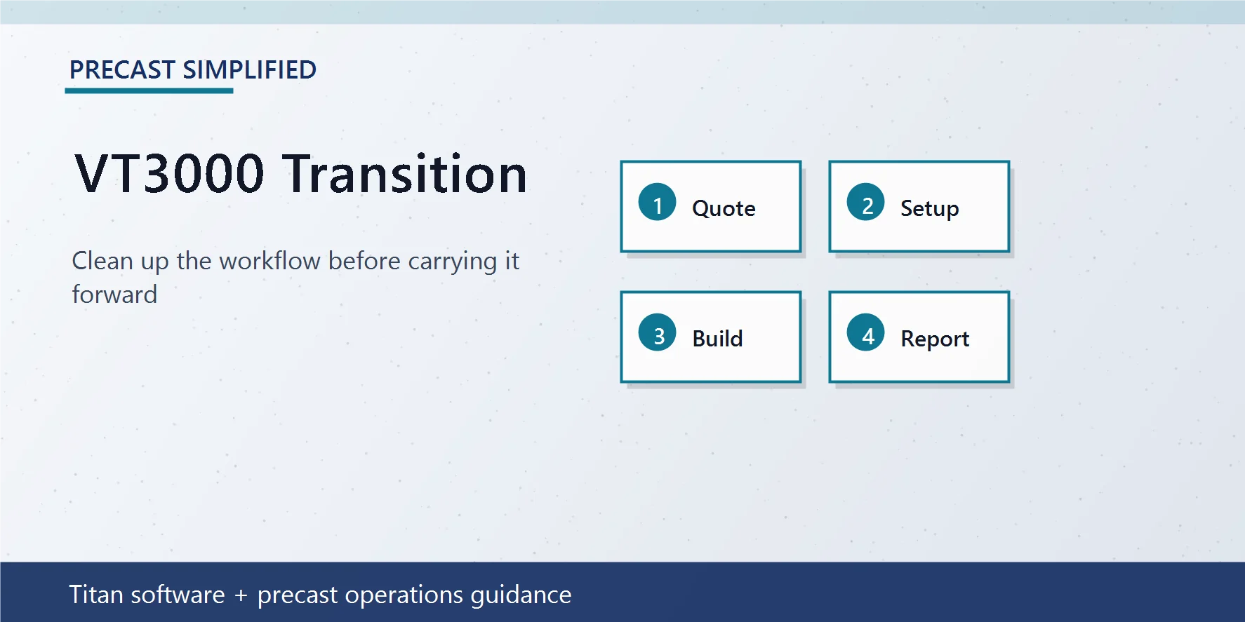 Branded graphic showing a VT3000 transition plan for precast concrete companies.
